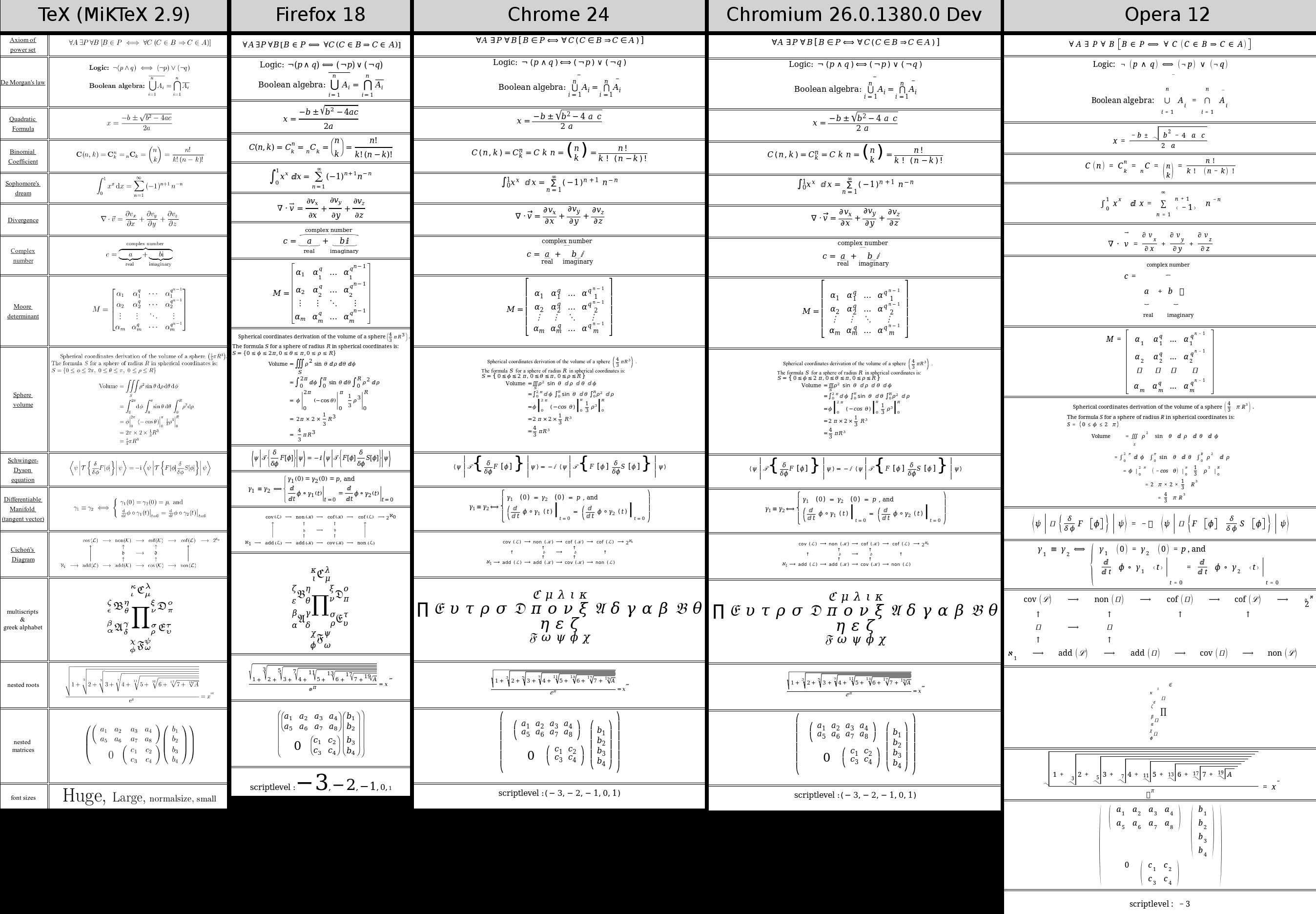 MathML results